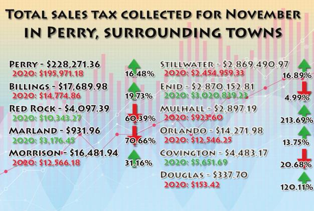 Local sale tax revenues; all you need to know
